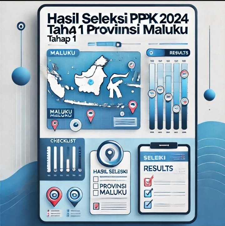 Hasil Seleksi PPPK 2024 Tahap 1 Resmi Diumumkan: Begini Penjelasan Kode Hasil Seleksi