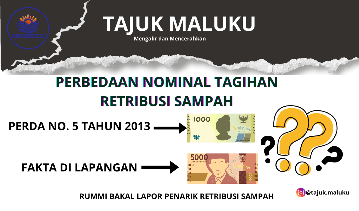 Kumpulkan Bukti, RUMMI Bakal Lapor Penarik Retribusi Sampah Ke APH