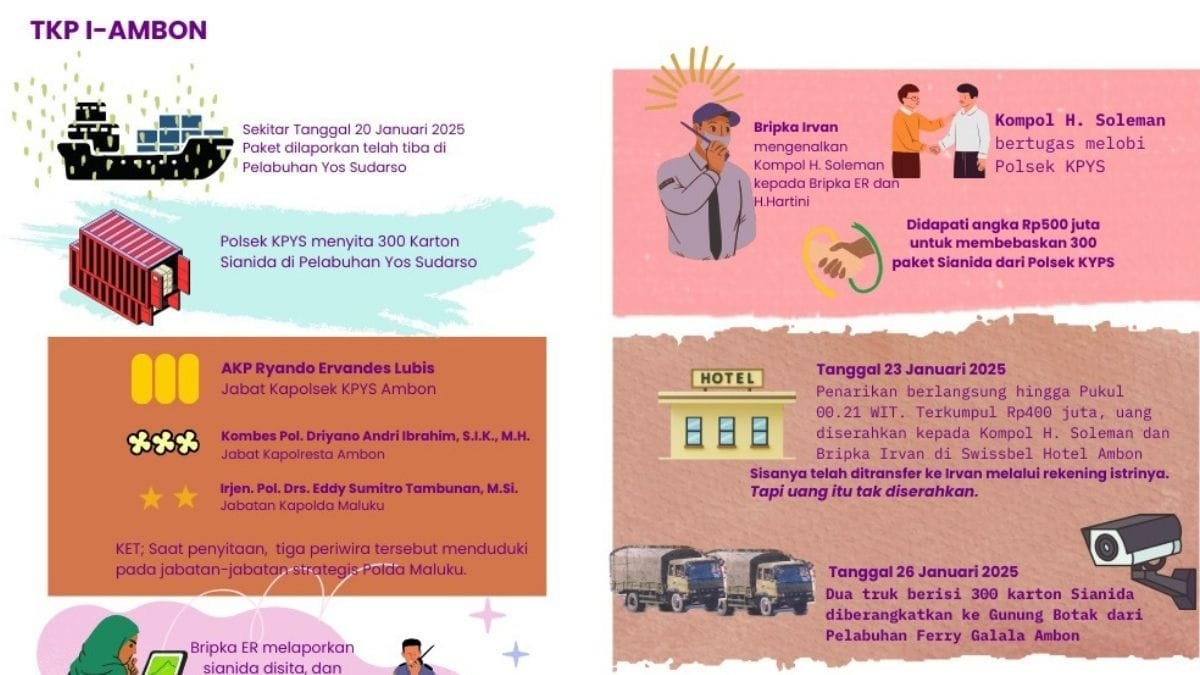 Hartini Bongkar Skandal Suap Sianida Diduga Libatkan Petinggi Polda Maluku